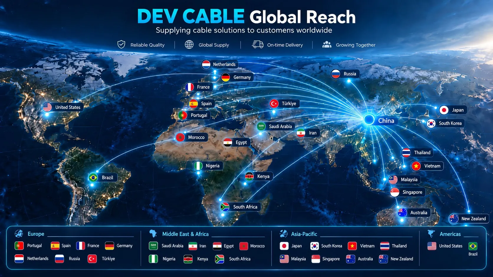 DEV CABLE global reach map showing cable supply markets across Europe, Asia-Pacific, the Middle East, Africa and the Americas